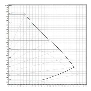 Насос циркуляционный Wilo Yonos MAXO 50/0.5-16 2120652 Насос циркуляционный Wilo Yonos MAXO 50/0.5-16 2120652, 3