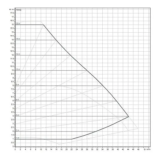 Насос циркуляционный Wilo Yonos MAXO 50/0.5-16 2120652 Насос циркуляционный Wilo Yonos MAXO 50/0.5-16 2120652