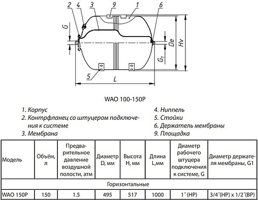 Гидроаккумулятор Wester 150л 10 бар WAO 150P