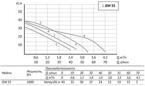 Станция автоматического водоснабжения Unipump Акваробот JSW 55 универсальная 64056 Станция автоматического водоснабжения Unipump Акваробот JSW 55 универсальная 64056, 4