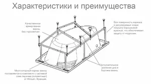 Монтажный комплект Roca Merida 170x100 ZRU9302994 Монтажный комплект Roca Merida 170x100 ZRU9302994, 2