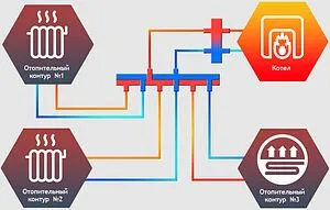 Коллектор распределительный 3 контура 1¼&quot;н x 1&quot;н Север-КV3 1925018, 2