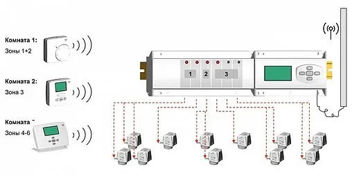 Радиотерморегулятор комнатный НО/НЗ WATTS Milux-RF Pack белый 10013386