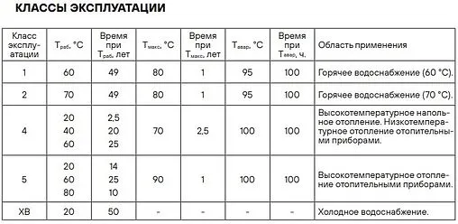 Труба сшитый полиэтилен Hoobs 16 x 2.0 мм PE-Xa EVOH бухта 600м HB-PEXEV-1620600-P