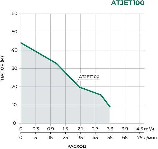 Станция автоматического водоснабжения Pumpman ATJET100
