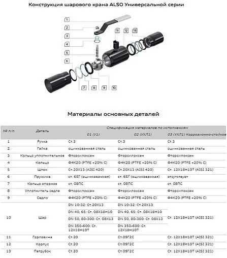 Кран шаровый фланцевый Ду50 Ру40 Also КШ.Ф.050.40-01 Ду50 по цене 3181 ...