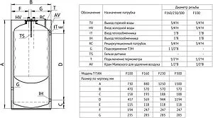 Бойлер косвенного нагрева с возможностью установки ТЭНа Uni-fitt TITAN F 300 (57 кВт) 804F1030, 2
