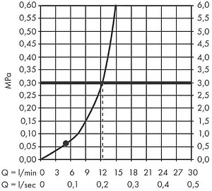 Лейка верхнего душа Hansgrohe Vernis Shape 230 1jet EcoSmart чёрный матовый 26283670 Лейка верхнего душа Hansgrohe Vernis Shape 230 1jet EcoSmart чёрный матовый 26283670, 3