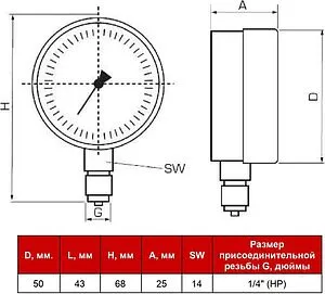 Манометр радиальный STI 50мм 6 бар ¼&quot; МР50-14-06, 2
