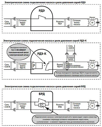 Реле давления воды электронное Extra Акваконтроль РДЭ-10-2.2 1502150000