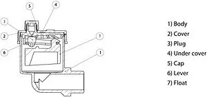 Воздухоотводчик автоматический ½&quot;н WATTS Intervent INT10.AV15 10051822, 3