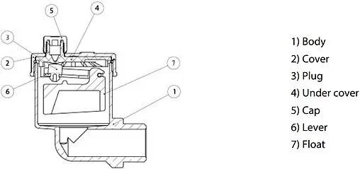 Воздухоотводчик автоматический ½&quot;н WATTS Intervent INT10.AV15 10051822
