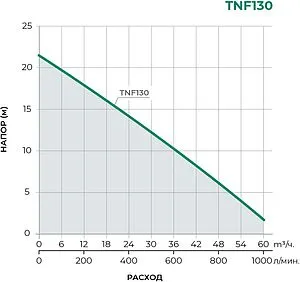 Насос поверхностный Pumpman TNF130, 2