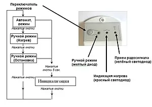Радиомодуль зональный НЗ 230В WATTS EHRFR 001 10013389, 2