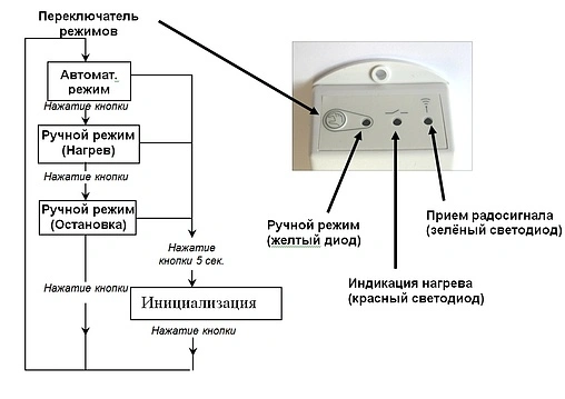 Радиомодуль зональный НЗ 230В WATTS EHRFR 001 10013389