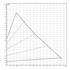 Насос циркуляционный Wilo Yonos PICO1.0 25/1-5-130 4248092 Насос циркуляционный Wilo Yonos PICO1.0 25/1-5-130 4248092, 2