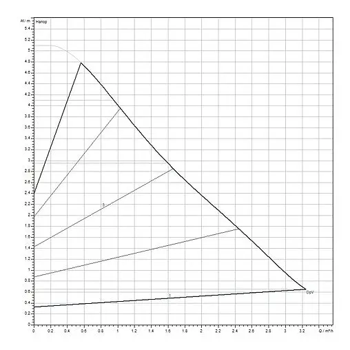 Насос циркуляционный Wilo Yonos PICO1.0 25/1-5-130 4248092 Насос циркуляционный Wilo Yonos PICO1.0 25/1-5-130 4248092