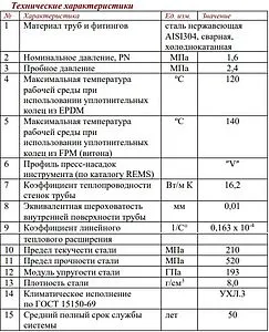 Труба из нержавеющей стали Valtec INOX-PRESS 22 x 1.2 мм штанга 4м VTi.900.304.2212 Труба из нержавеющей стали Valtec INOX-PRESS 22 x 1.2 мм штанга 4м VTi.900.304.2212, 2