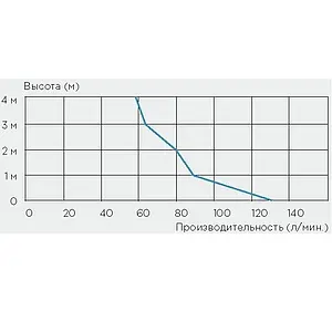 Канализационная насосная установка SFA Saniswift Канализационная насосная установка SFA Saniswift, 3