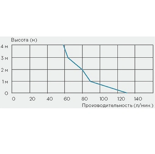 Канализационная насосная установка SFA Saniswift Канализационная насосная установка SFA Saniswift