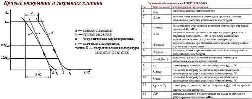 Вентиль терморегулирующий осевой ½&quot; в/н Valtec VT.179.N.04