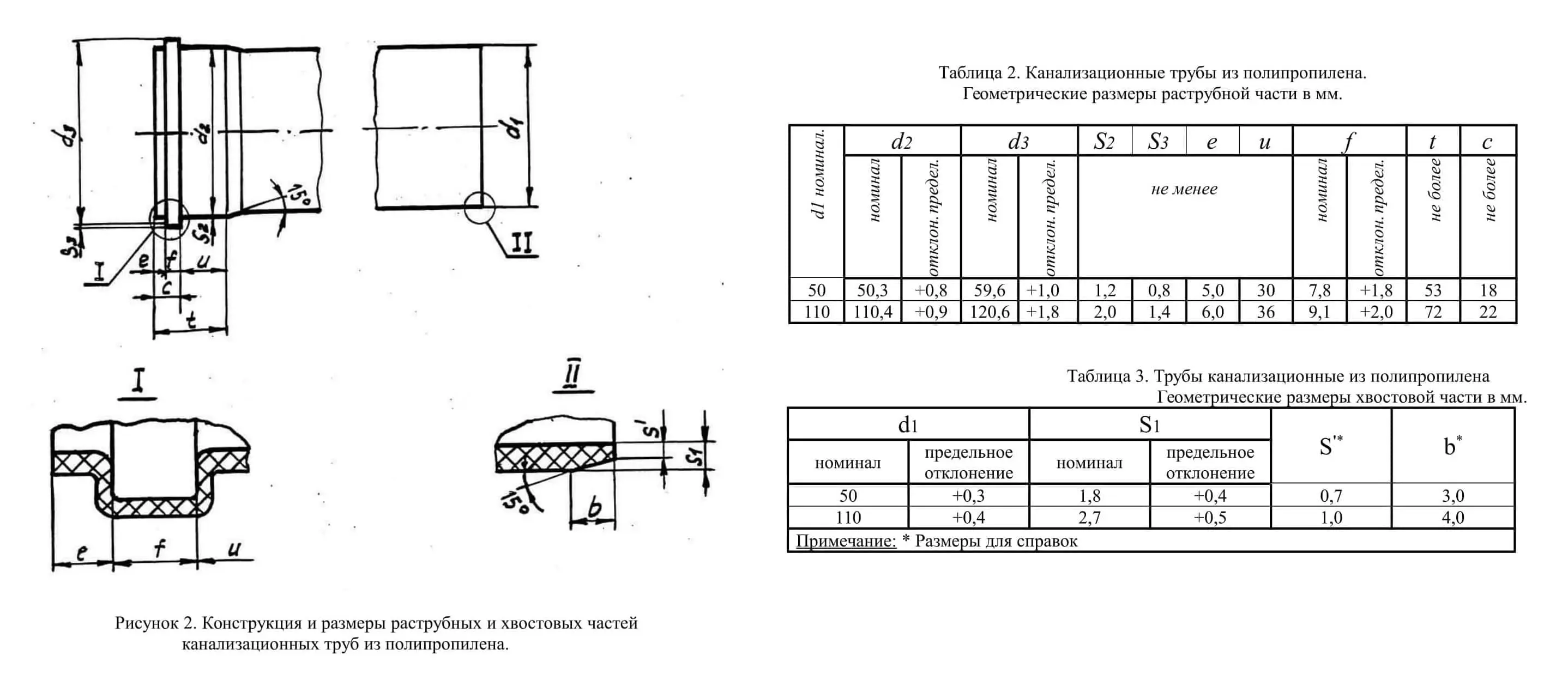 Сортамент пластиковых канализационных труб и фитингов. Труба 110 канализационная внутренний диаметр трубы. Трубы для канализации внутренние размеры. Внутренний диаметр трубы пвх 110. Трубы для канализации внутренние размеры.