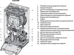 Настенный конденсационный газовый котел двухконтурный турбированный 24кВт Ariston CLAS ONE 24 RDC 3301017 Настенный конденсационный газовый котел двухконтурный турбированный 24кВт Ariston CLAS ONE 24 RDC 3301017, 3