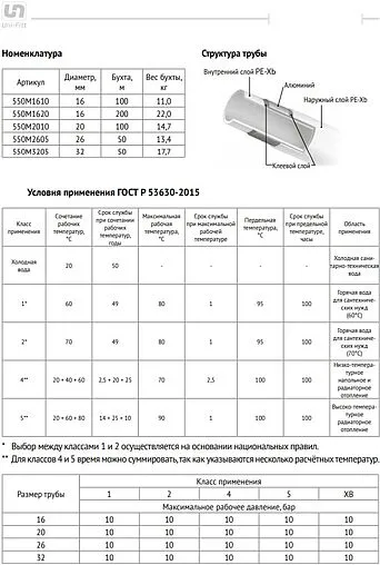Труба металлопластиковая Uni-fitt Optimal series 16 x 2.0 мм PE-Xb/AL/PE-Xb бухта 200м 550M1620