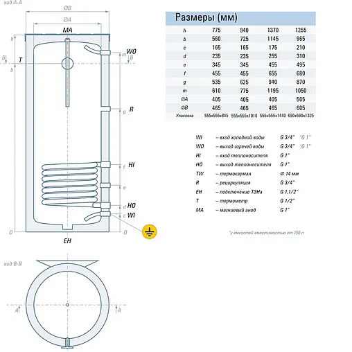 Бойлер косвенного нагрева с возможностью установки ТЭНа Rispa (30 кВт) RBW 150 R