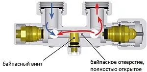 Узел нижнего подключения радиатора с байпасом терморегулирующий прямой ¾&quot;ек x ¾&quot;ек (½&quot;н) LadyFAR серебро FL 0268 3412, 3