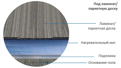 Теплый пол (нагревательный мат) Теплолюкс Alumia 600Вт 4.0м² 100035686200
