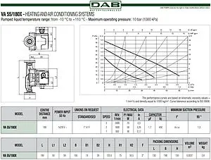 Насос циркуляционный DAB VA 55/180 Х 60182170H Насос циркуляционный DAB VA 55/180 Х 60182170H, 2
