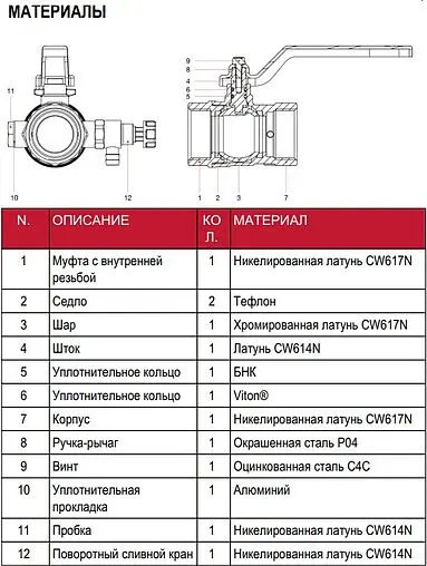 Кран шаровый с дренажем 2&quot;в x 2&quot;в Itap 1150200