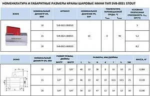 Кран шаровый мини ⅜"в x ⅜"в Stout SVB-0021 SVB-0021-000010 Кран шаровый мини ⅜"в x ⅜"в Stout SVB-0021 SVB-0021-000010, 2