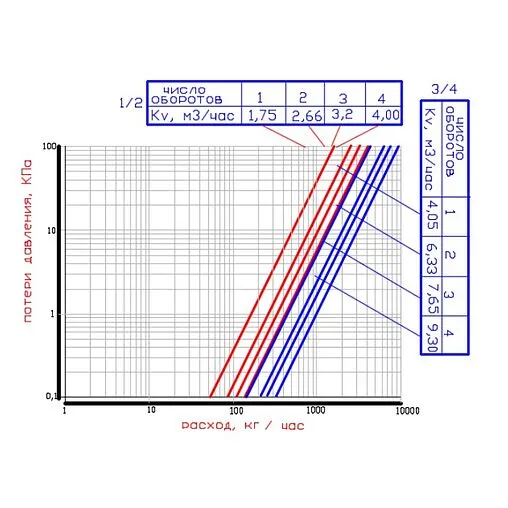 Вентиль регулирующий угловой ½&quot; в/н Valtec VT.007.N.04