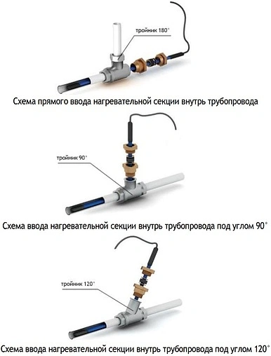 Ввод в трубу герметичный для кабеля Freezstop FSI-0215 100035680700
