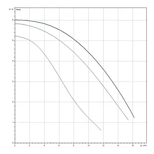 Насос циркуляционный для ГВС Wilo TOP-Z 40/7 EM 2046637 Насос циркуляционный для ГВС Wilo TOP-Z 40/7 EM 2046637, 2