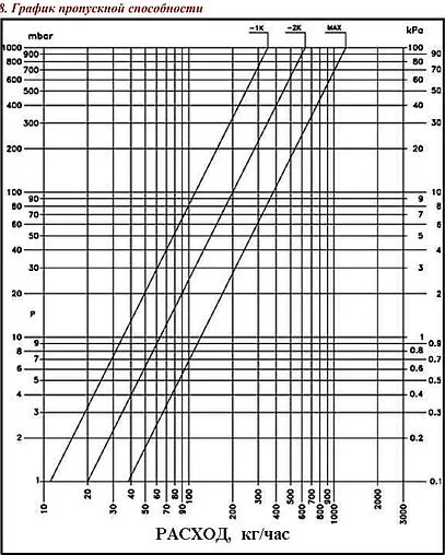 Вентиль терморегулирующий осевой ½&quot; в/н Valtec VT.179.N.04