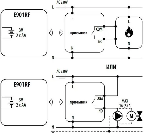 Беспроводной комнатный терморегулятор ENGO белый E901-RF