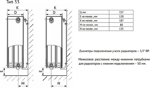 Радиатор стальной панельный Uni-Fitt Ventil тип 33 300 x 1100 мм 933V3110