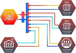 Распределительный коллектор 4 контура с гидрострелкой 1¼"н x 1"н Cевер-R-V4 1945013 Распределительный коллектор 4 контура с гидрострелкой 1¼"н x 1"н Cевер-R-V4 1945013, 3