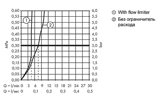Смеситель для раковины Hansgrohe Talis E 150 полированное золото 71733990