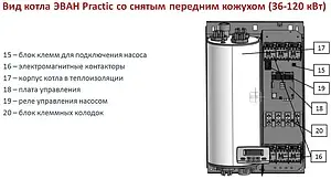 Котел электрический одноконтурный 120кВт Эван PRACTIC - 120 14460 Котел электрический одноконтурный 120кВт Эван PRACTIC - 120 14460, 5