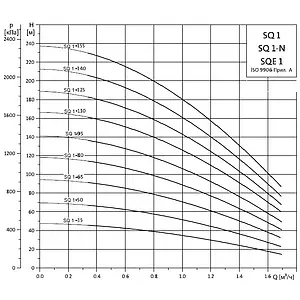 Насос скважинный центробежный 3" Grundfos SQ 1-155 96510196 Насос скважинный центробежный 3" Grundfos SQ 1-155 96510196, 3