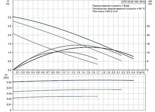 Насос циркуляционный Grundfos UPS 25-50 180 96281432