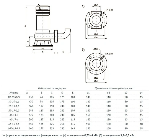 Насос фекальный Q=85м³/ч H=26м Unipump FEKAMAX 65-15-5.5 60959