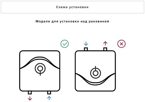 Водонагреватель накопительный электрический Ariston BLU EVO R 10 RU 3100826