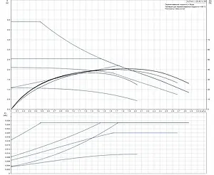 Насос циркуляционный Grundfos Alpha1 L 20-40 N 99160595, 3