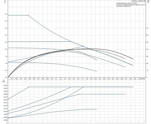 Насос циркуляционный Grundfos Alpha1 L 20-40 N 99160595