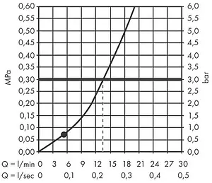 Душевой набор Hansgrohe Pulsify S 105 1jet 125см хром/графит 24301000, 3